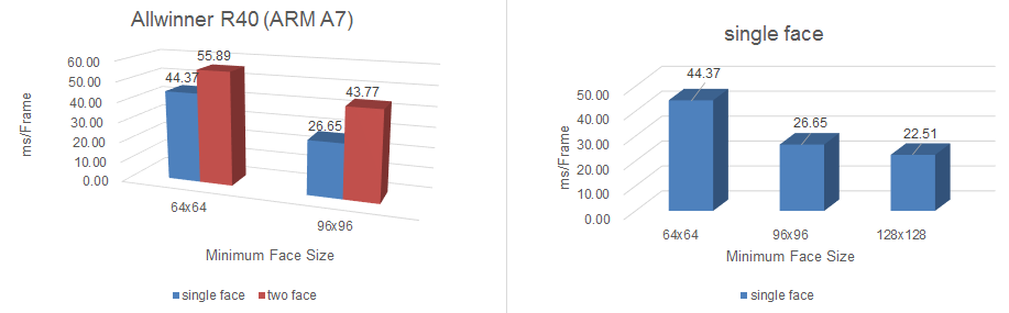 R40_perf_two_face